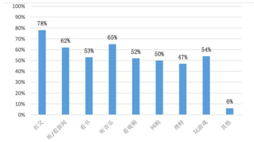 报告的调查显示，63%的视障人士认为，互联网的价值非常大，互联网的普及在一定程度上改变了开奖直播们的生活或命运，37%的视障者认为互联网有价值。几乎没有视障者认为互联网没有价值，这也充分印证了互联网对视障人士的重要性。