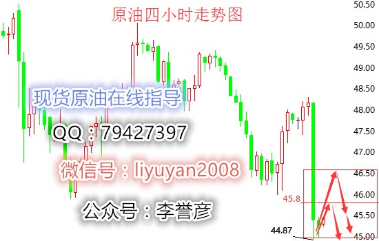 李誉彦：7月8日现货原油、国际油价早间操作建议