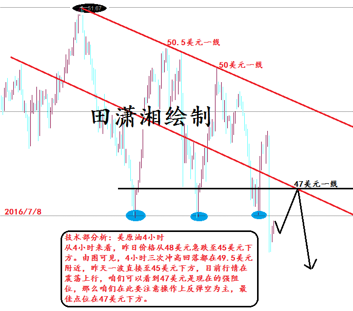 田潇湘：非农谨防“黑天鹅”，原油空头一触即发