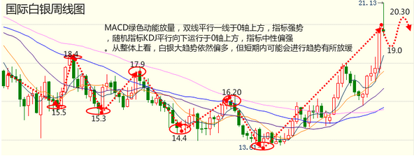 金市诸葛：7.8晚间非农数据天然气白银操作建议