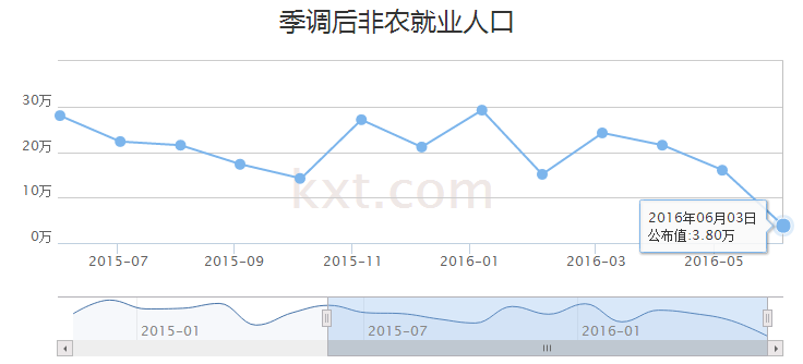 银狐炼金：7.8晚间黄金白银原油有色天然气非农操作建议