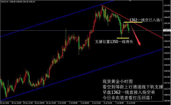 辉哥点金：速速查看！美国非农看空之黄金决策！