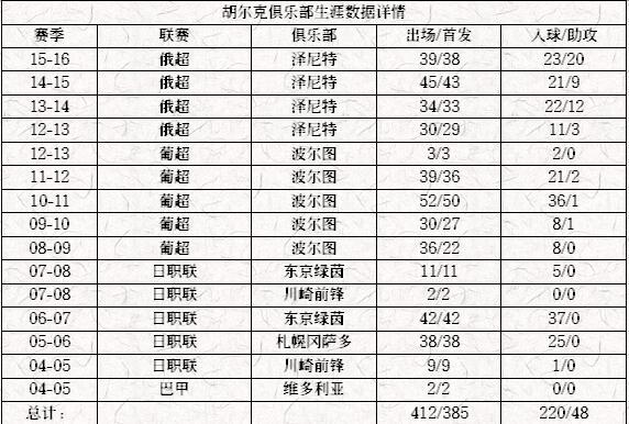 【数你最牛】剖析标王超级合同 身价溢价74%?