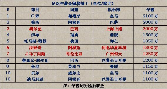 【数你最牛】剖析标王超级合同 身价溢价74%?