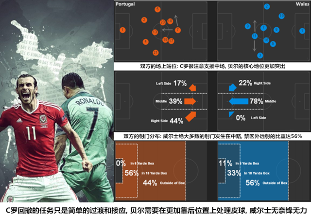 战术板-威尔士中计!葡萄牙露真面 恐怖如德国