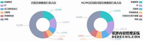 953家企业步入创新层，6月新三板市场水波不兴