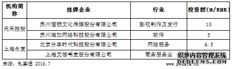 953家企业步入创新层，6月新三板市场水波不兴