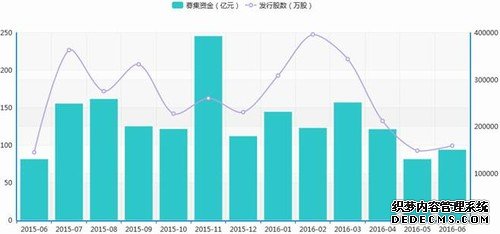 953家企业步入创新层，6月新三板市场水波不兴