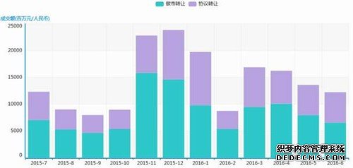 953家企业步入创新层，6月新三板市场水波不兴