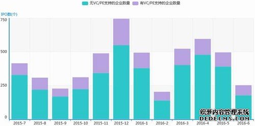 953家企业步入创新层，6月新三板市场水波不兴