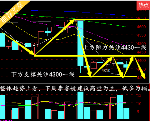 7.10白银沥青天然气下周行情分析及操作建议