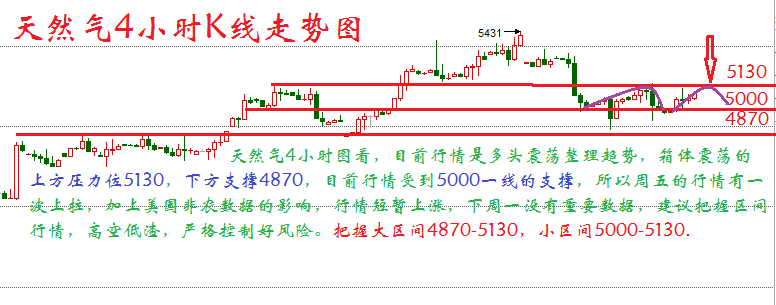 白银行情分析：