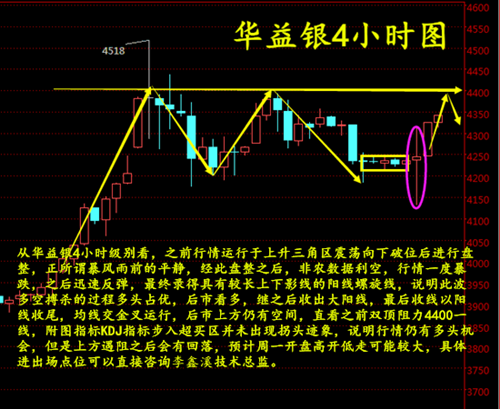 华益金安白银