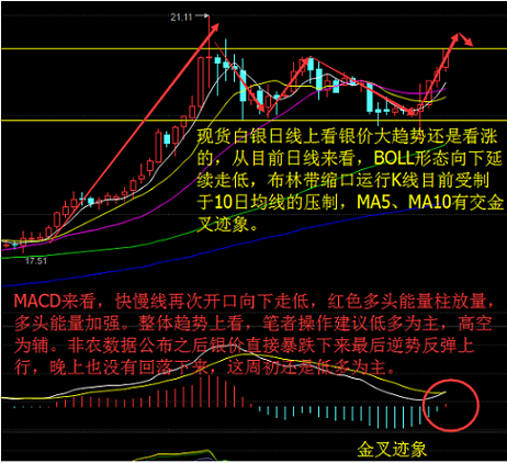 白银操作建议