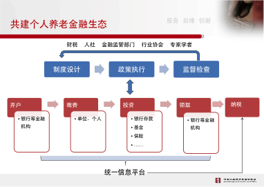 本港台直播国的公募基金是养老金投资的主力军。全国社保基金，运作15年来年均收益率8.82%，2015年投资运作收益15.19%，18家境内委托管理人中，基金公司占了16家，管理全国社保境内委托资产约86%。企业年金，20个管理人中基金公司占11家，2012-2014年人社部公布了各投管人的收益率，基金公司是唯一一类投管人收益率超过行业平均的。