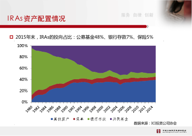 钟蓉萨：共建生态 助力基金服务个人养老