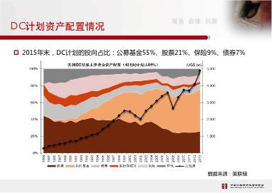 钟蓉萨：共建生态 助力基金服务个人养老