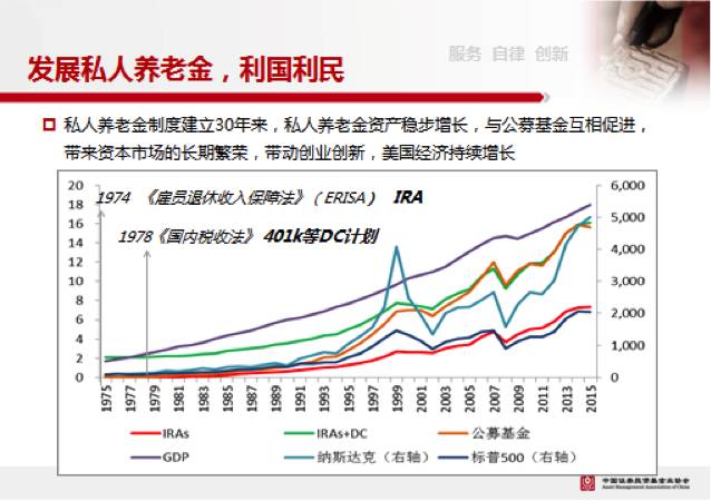 钟蓉萨：共建生态 助力基金服务个人养老