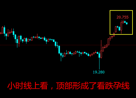 现在白银已经结束回调开始反弹，之后会继续，但是要注意的是前方高点那里可能会受到一定压力回调之后才能上涨。毕竟每一个阻力位都不是那么容易打破的，而且这还是前面熊市震荡区间的上沿附近。看过本港台直播前面画的白银大趋势的人都知道那个熊市的震荡区间上沿是怎么回事，本港台直播这里就不解释了。