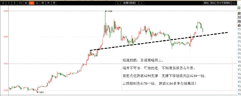 如上图，白银价格，强势走高后受阻于4344一线，短线行情，进行一个大幅回落，操作上加大了许多难度，但整体上看，价格仍处在一个强势高位运行的形态，操作上依然是以看多思路为主，虽然空头目前来说，来得有点迫不及防，但整体方向的思路，不要轻易改变。