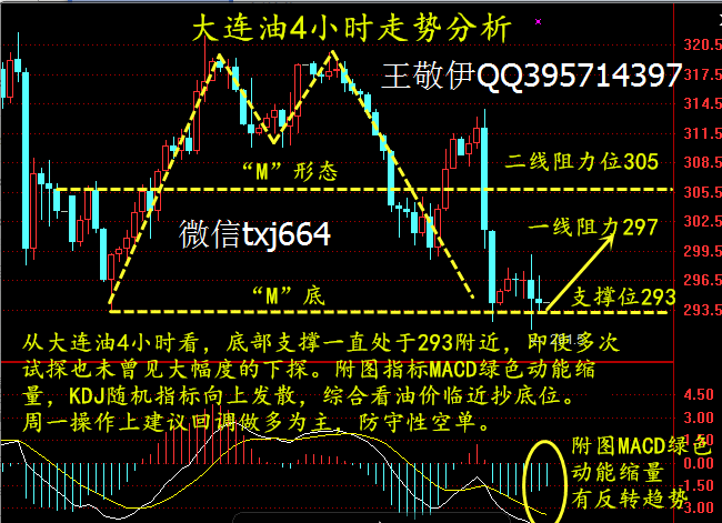 王敬伊：供应问题再现原油沥青暴跌多单被套，午间操作建议。