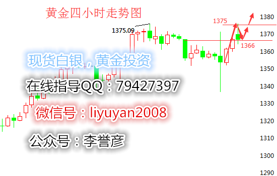 李誉彦：7月11日现货黄金、白银早间建议回落就是多