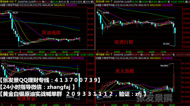 阻力位：301-308