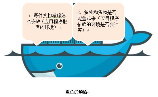 技术小白读docker，技术小牛谈“解放”