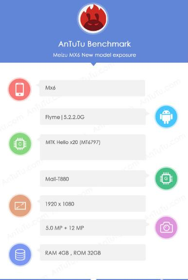 在7月8日，著名的手机评测软件安兔兔也曝光了MX6的配置，MX6将搭载MTK Helio X20十核处理器+4GB运行内存+32GB存储，1200万像素后置摄像头+500万像素前置摄像头。相比于PRO 6，MX6很有可能维持5.5吋的1080P屏幕，可能这是除了颜色外，在外观上MX6与PRO 6最为不同原因。