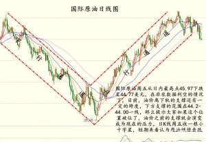 吉燕点金：7.12凌晨白银，原油，天然气行情分析建议