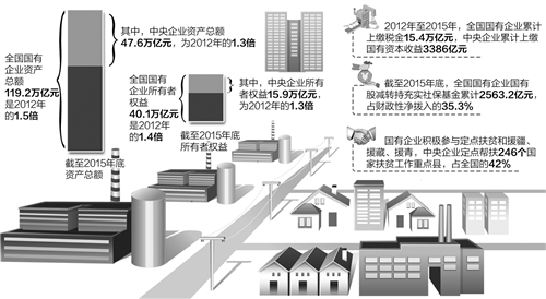 国企改革：步入深水区 须啃硬骨头