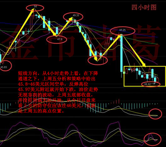 金市诸葛：7.12早原油行情分析及操作建议，悲观情绪刷屏油市