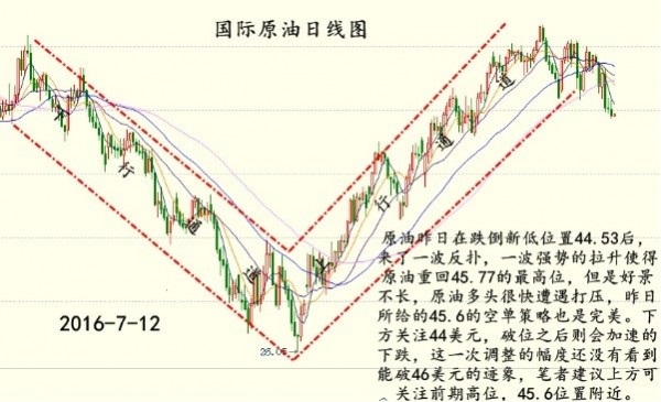 7.12美原油日内思路：高空为主，策略建议