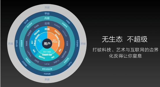 7月10日，乐视生态啪啪啪“首战”在重庆中心地区解放碑国泰广场的乐视体验店内开幕。活动当天，乐迷在店内用超4 X55等超级电视新品体验了震撼的大屏游戏，试玩了乐视各系列智能终端产品，知名游戏声优美女小孽也亲临现场助阵，与大家玩游戏，并一同观看了重庆力帆与广州恒大的中超比赛直播。