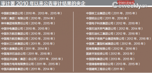 2015国家审计报告出炉 部分央企违规决策造成损失超百亿