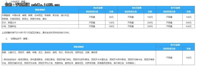 目前国内用户在境外上网的方式归纳起来一共有三种：使用国内运营商的国际漫游服务、在当地购买当地电话卡、使用虚拟运营商的境外流量服务（华为天际通、金立出国助手等）。