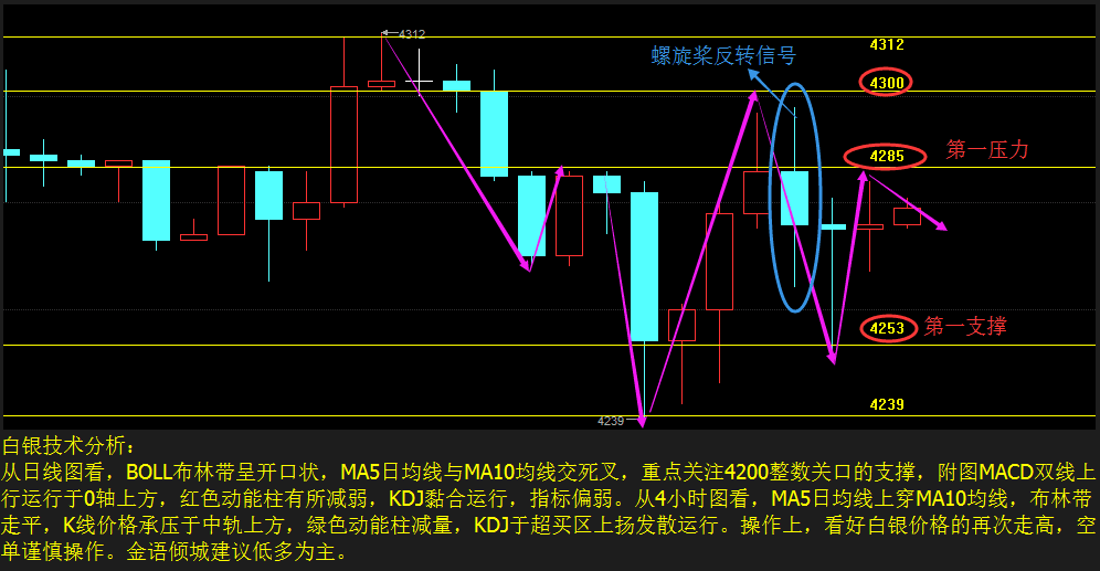 7.12晚评南海风暴，观原油白银天然气分析及建议