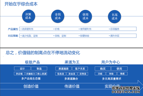 想知道2016年中国彩电行业趋势 看这几张图就够了