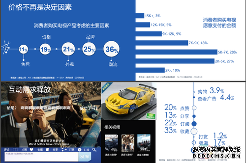 想知道2016年中国彩电行业趋势 看这几张图就够了