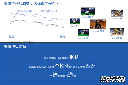 想知道2016年中国彩电行业趋势 看这几张图就够了