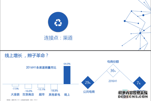 想知道2016年中国彩电行业趋势 看这几张图就够了