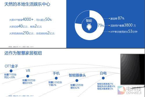 想知道2016年中国彩电行业趋势 看这几张图就够了