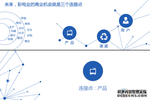 想知道2016年中国彩电行业趋势 看这几张图就够了