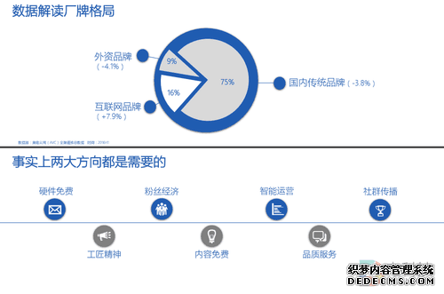 想知道2016年中国彩电行业趋势 看这几张图就够了