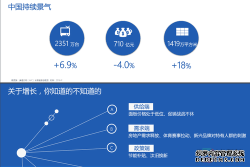 想知道2016年中国彩电行业趋势 看这几张图就够了