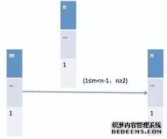 不去4S店也能升级，OTA技术如何成为智能汽车新宠？