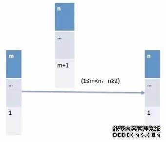 不去4S店也能升级，OTA技术如何成为智能汽车新宠？