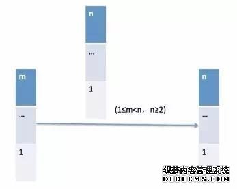 不去4S店也能升级，OTA技术如何成为智能汽车新宠？