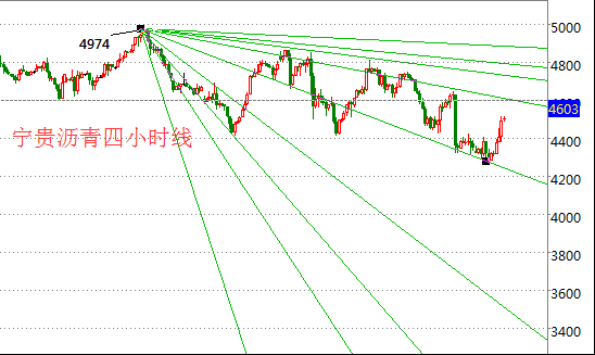 宁贵沥青操作建议