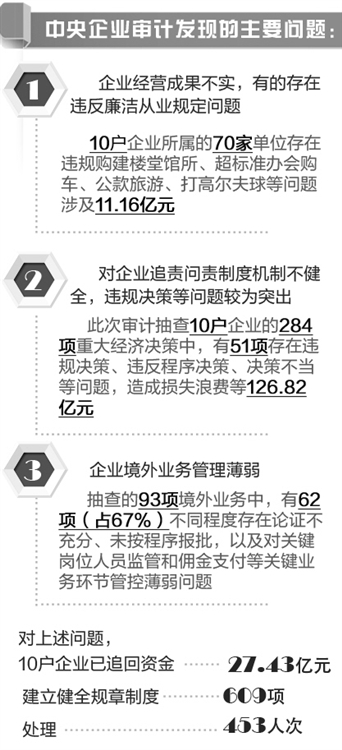 审计向深向细：紧盯违法违纪情况 加大监督力度